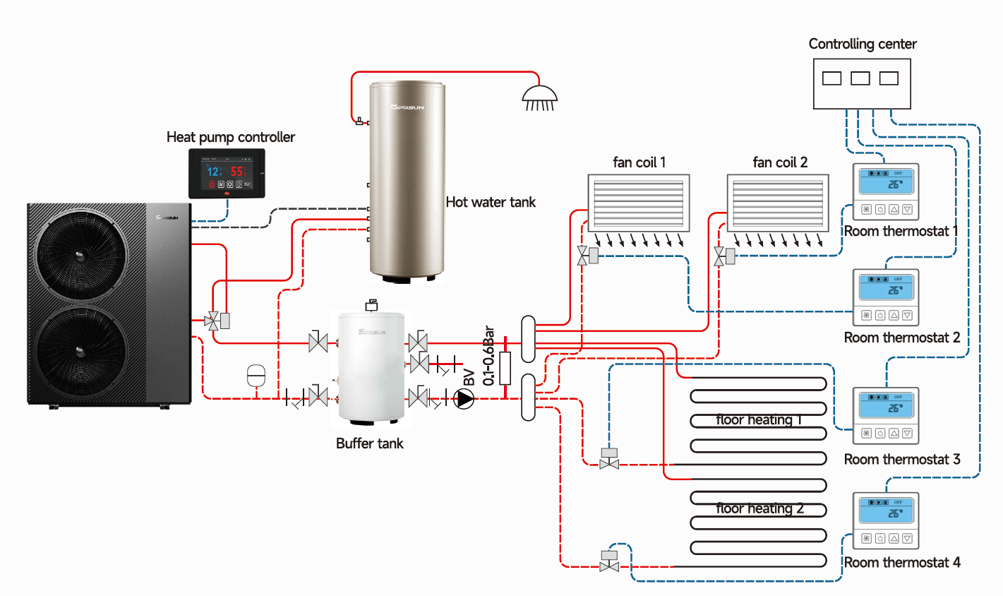 SPRSUN Instalare pompe de căldură R290
