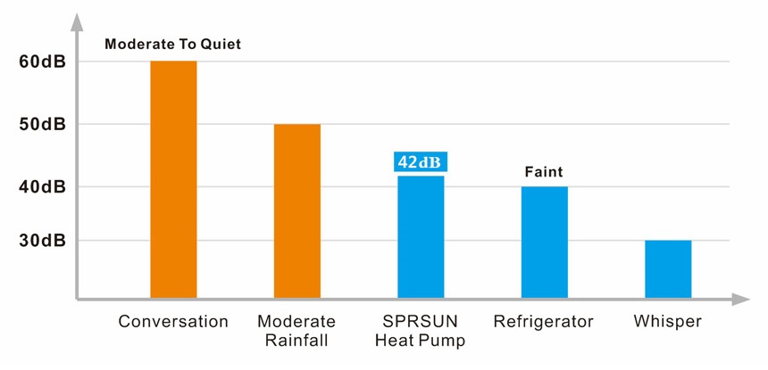 R32 diagramă de zgomot pompe de căldură