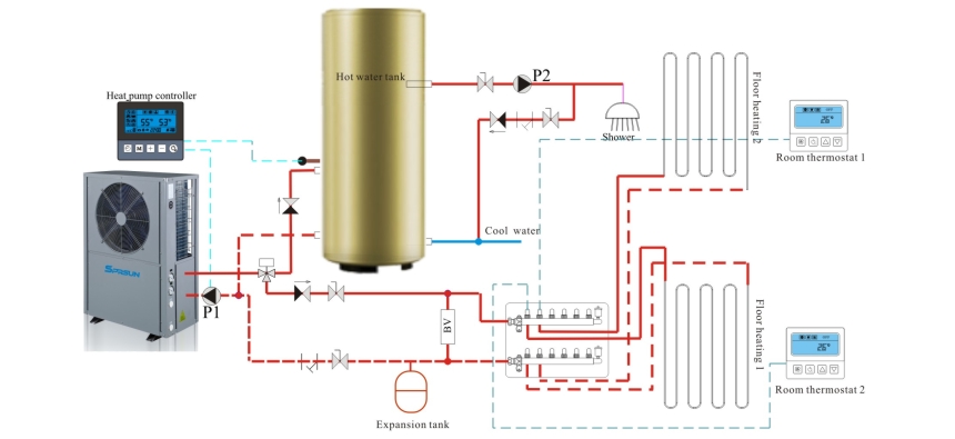 Principiul de funcționare al pompei de căldură cu sursă de aer