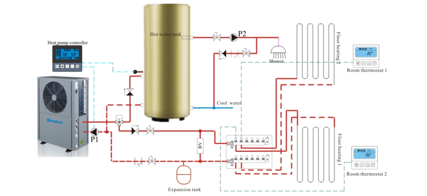 Diagrama de instalare a încălzitorului de apă a pompei de căldură de înaltă temperatură EVI